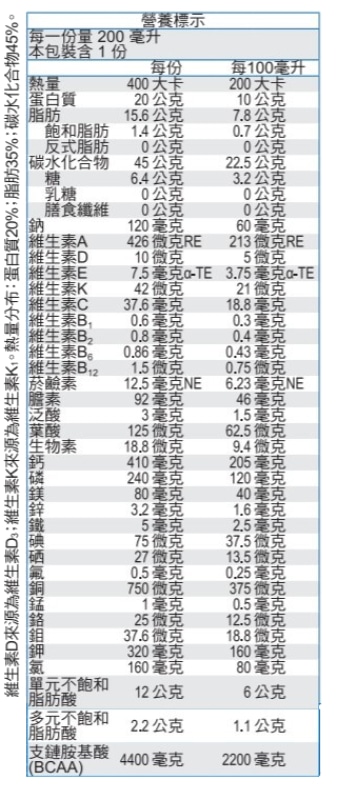 倍速益 均衡營養配方-原味 24罐