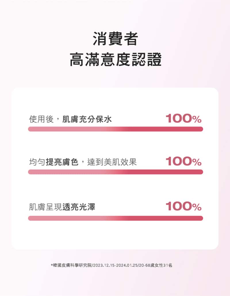 Physiogel潔美淨 層脂質AI防曬素顏乳SPF50 PA++++