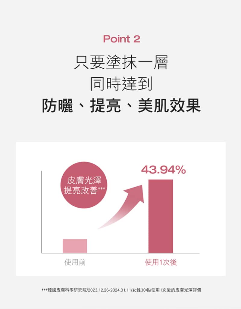 Physiogel潔美淨 層脂質AI防曬素顏乳SPF50 PA++++